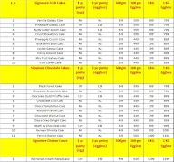 Cakes Wagon menu 1