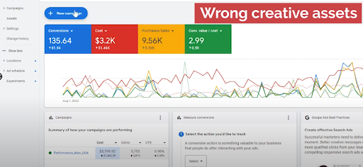 Wrong Creative Assets.Performance Max