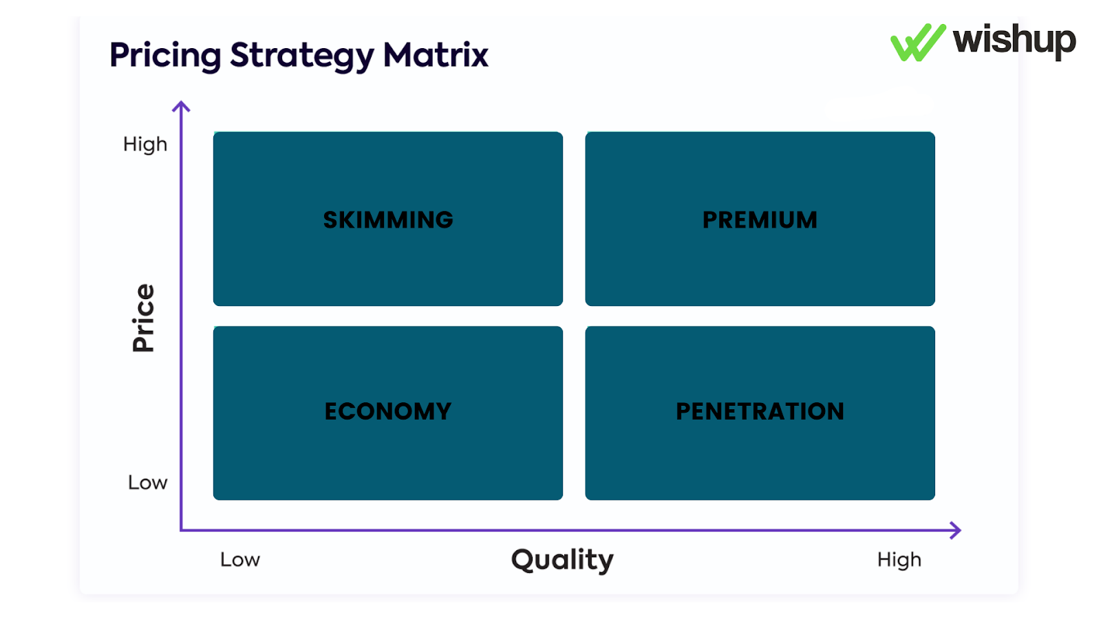 pricing strategy matrix