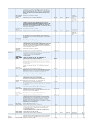 DiabeSmart - Sugarfree Foods menu 4