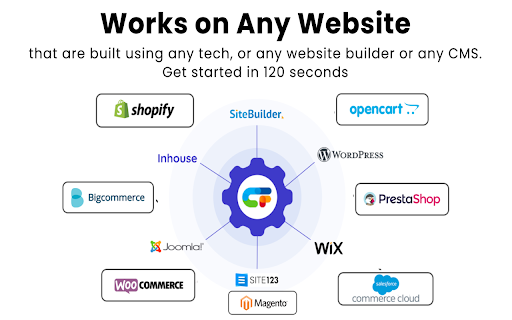 CustomFit.ai website A/B test & personalize