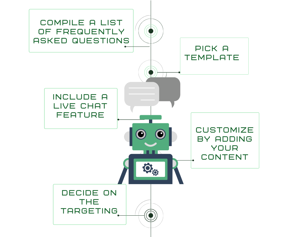 customer service FAQ chatbot