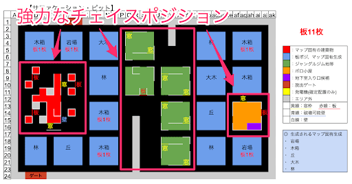 発電機を修理していない場所でチェイス