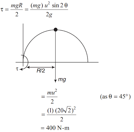 Solution Image