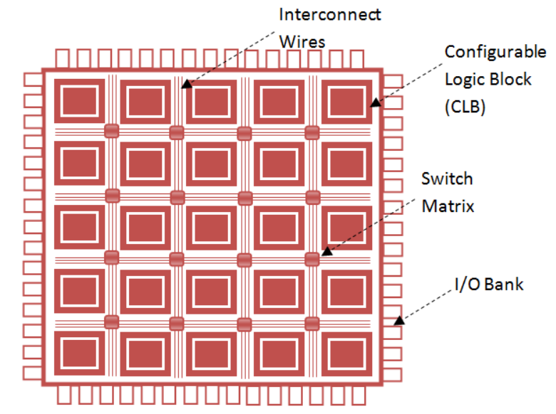 什么是可编程门阵列（FPGA）：FPGA与图形处理器（GPU）在人工智能（AI）中的比较 计算科学 第3张