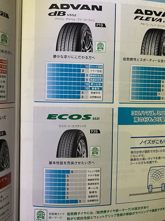 ステップワゴンのブラックスタイル・無限エアロ・ヨコハマADVAN・ADVAN dB V552・タイヤ、ホイール交換に関するカスタム事例の投稿画像12枚目