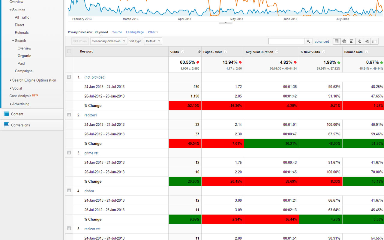 Analytics Percentage Highlighter Preview image 0