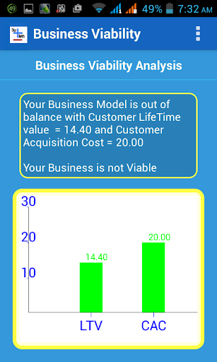 Startup Math