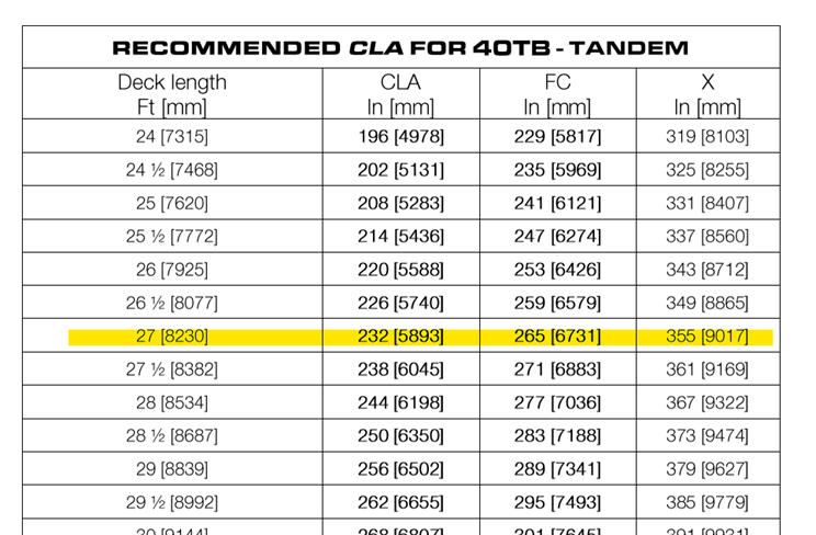 Cab To Axle And Other Dimensions Relevant To Car Carriers Nrc Industries