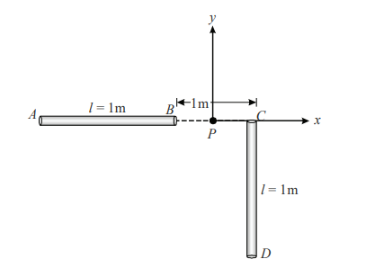 Electric Field Due to an Infinite Line Charge