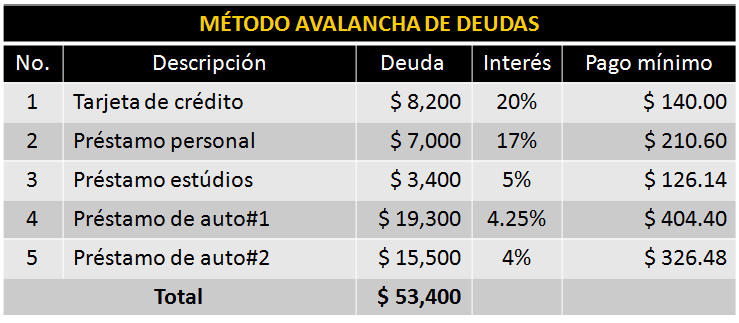 avalancha de deuda