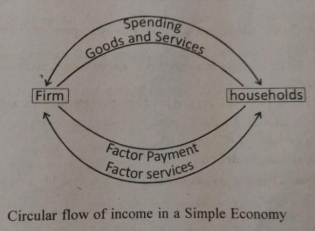 D:\Work from Atanu\Arjun Sir\H.S. XII Year Economics\New Folder (2)\Untitled-1 copy.jpg