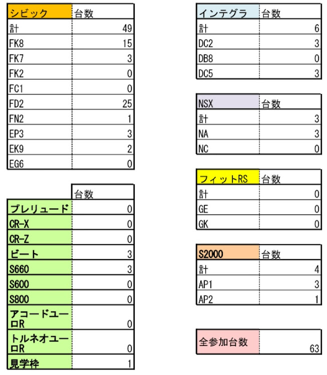 の投稿画像2枚目