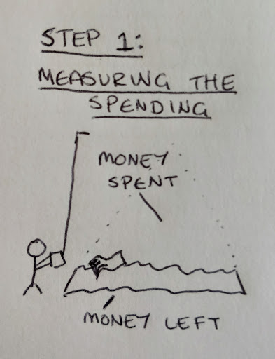 First step - measuring our spending habits