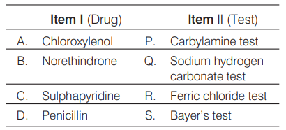 Drugs and their classification