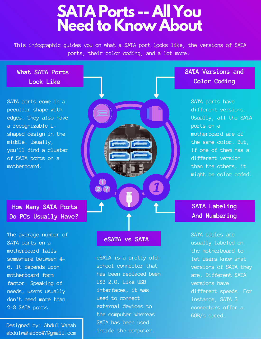 What Does SATA Port Look Like Infographic