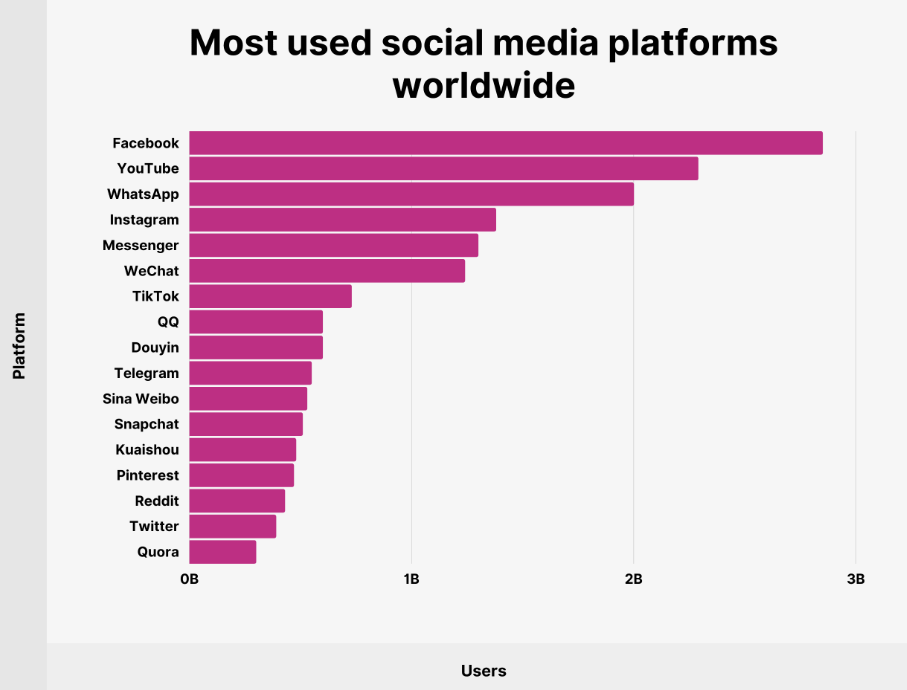 How Many People Use Instagram? 95+ User Statistics (2023)