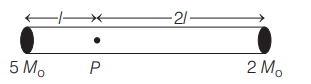 Angular displacement, angular velocity, angular acceleration