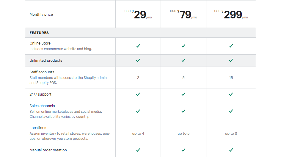 shopify pricing plan