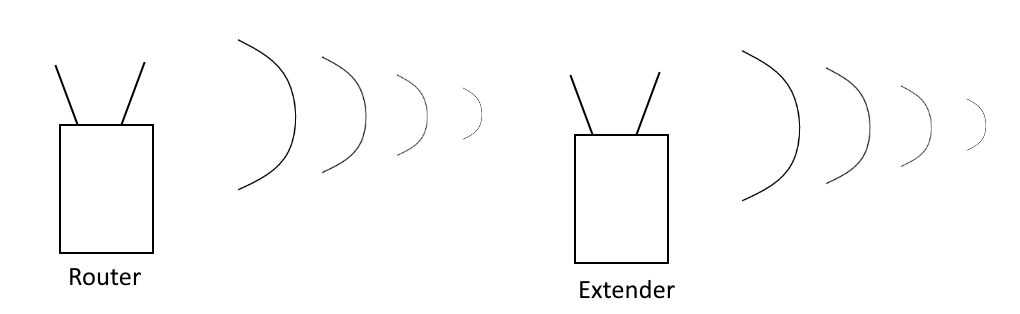 Wat is wifi en hoe werkt het? Alles wat je moet weten over wifi 1