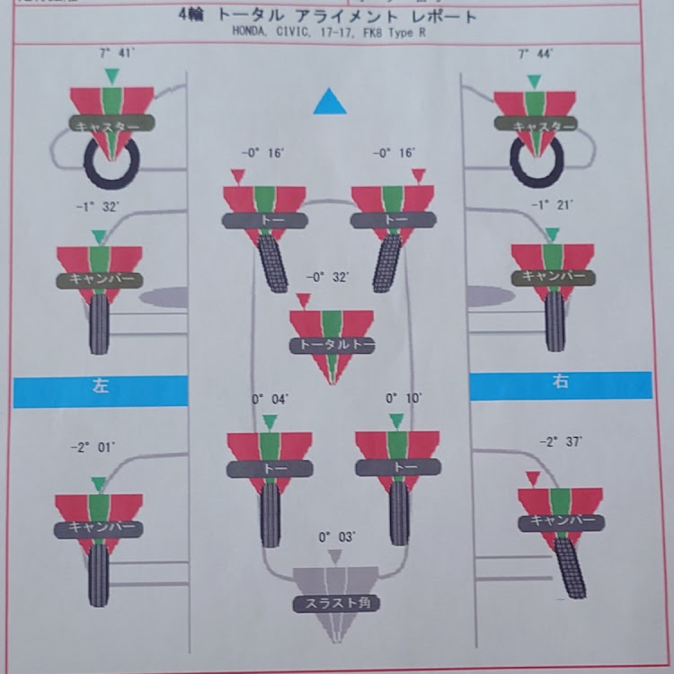 シビックタイプRのサマータイヤへ交換・RE004 アドレナリン・アライメント測定・調整・洗車したいが今日も雨に関するカスタム事例の投稿画像4枚目