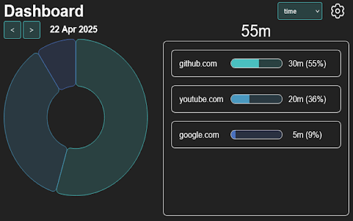 TimeFlow - Web Usage Time Tracker
