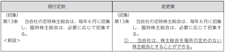 臨時株主総会　定款変更　例