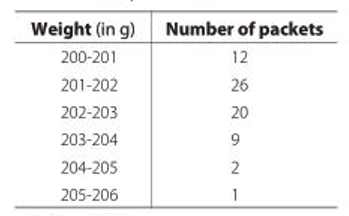 Mode of grouped data