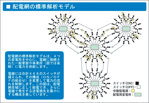 ダイアグラム

自動的に生成された説明