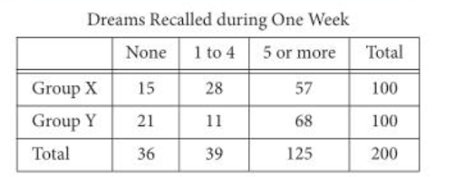 Graphs and Tables