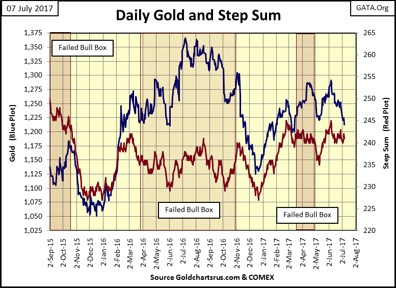 C:\Users\Owner\Documents\Financial Data Excel\Bear Market Race\Long Term Market Trends\Wk 504\Chart #5   Gold & SS 2015-17.gif