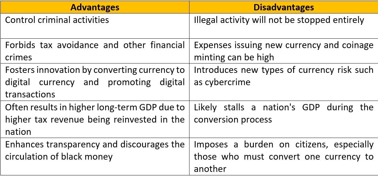 case study on demonetisation class 12