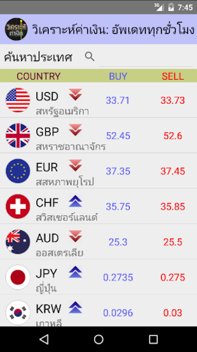 Thai Money Analyser