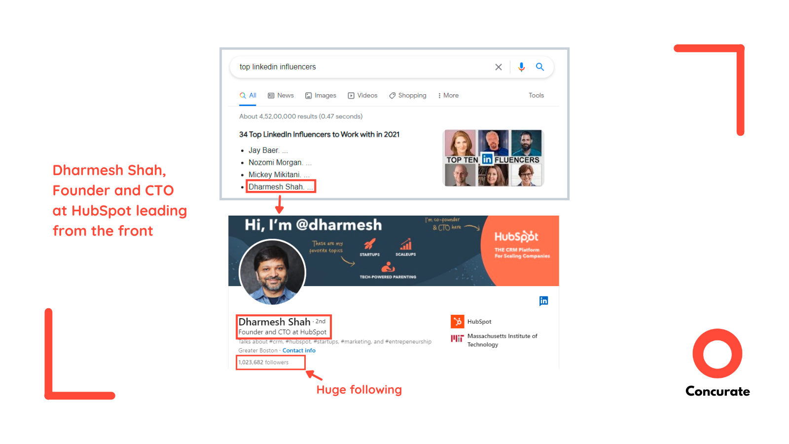 HubSpot LinkedIn B2B Marketing Strategy Employee Generated Content CEO