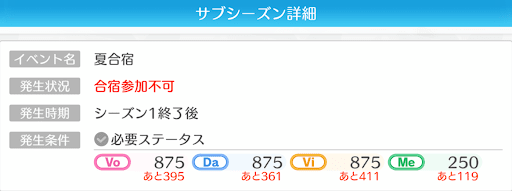 シーズン1と2の間に発生する追加行動