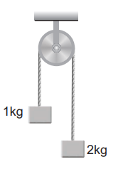 Work done by Variable Forces