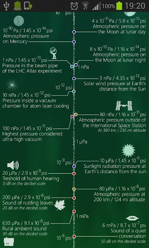 Scale of Pressure