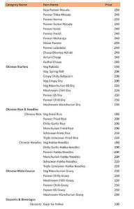 Sai Krupa Bhojanalay - Thali & More menu 3