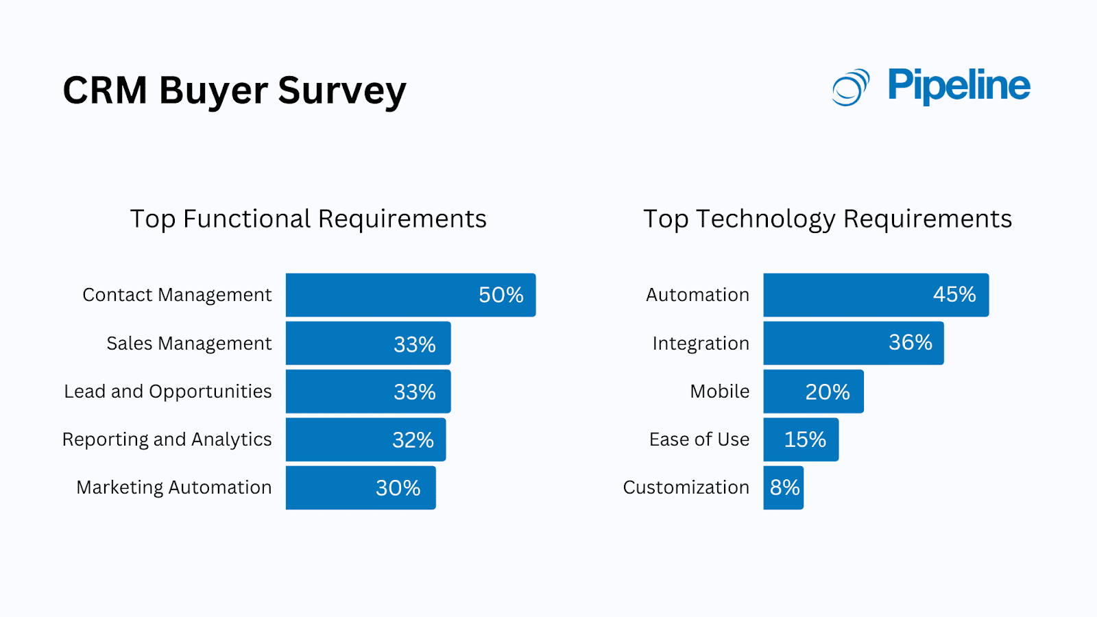 image for CRM Buyer Survey