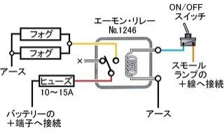 の投稿画像4枚目