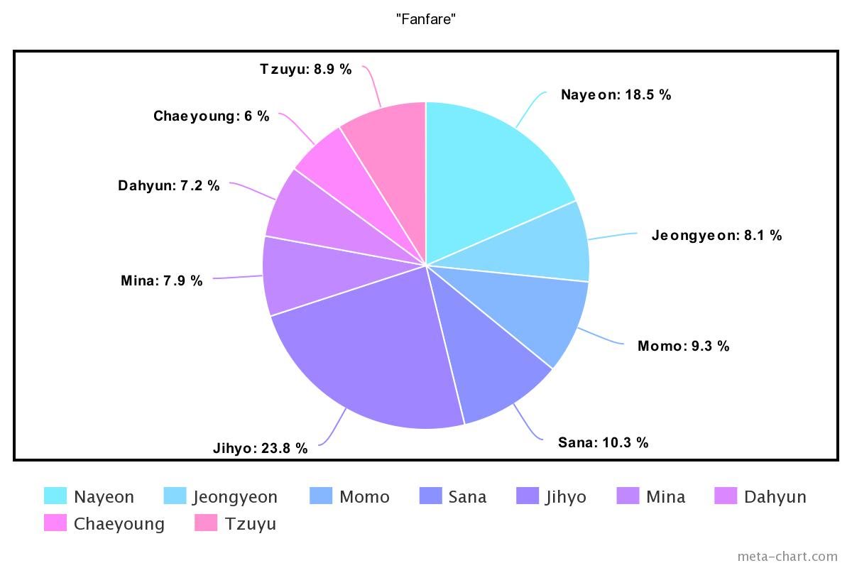 meta-chart - 2021-02-19T145754.917