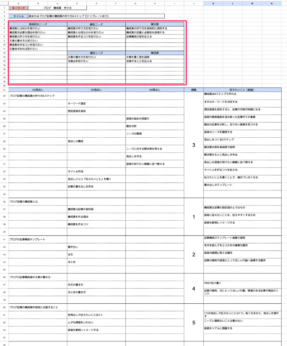 ブログ記事構成案の作り方