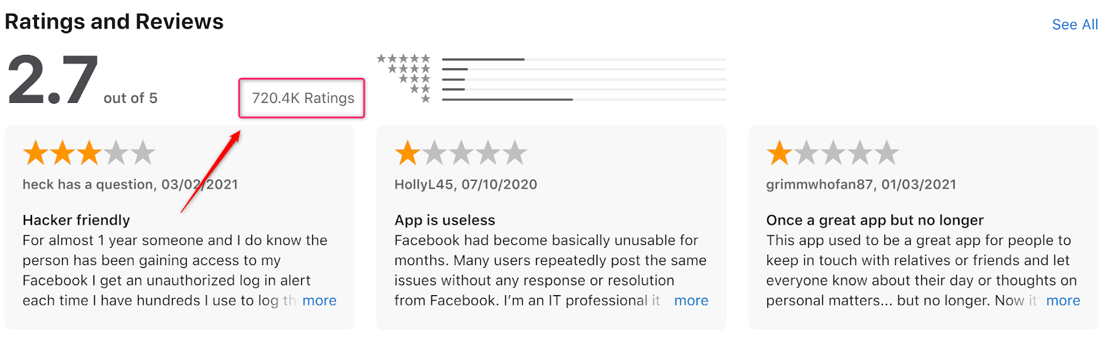 The number of customer ratings and reviews affect app ranking.