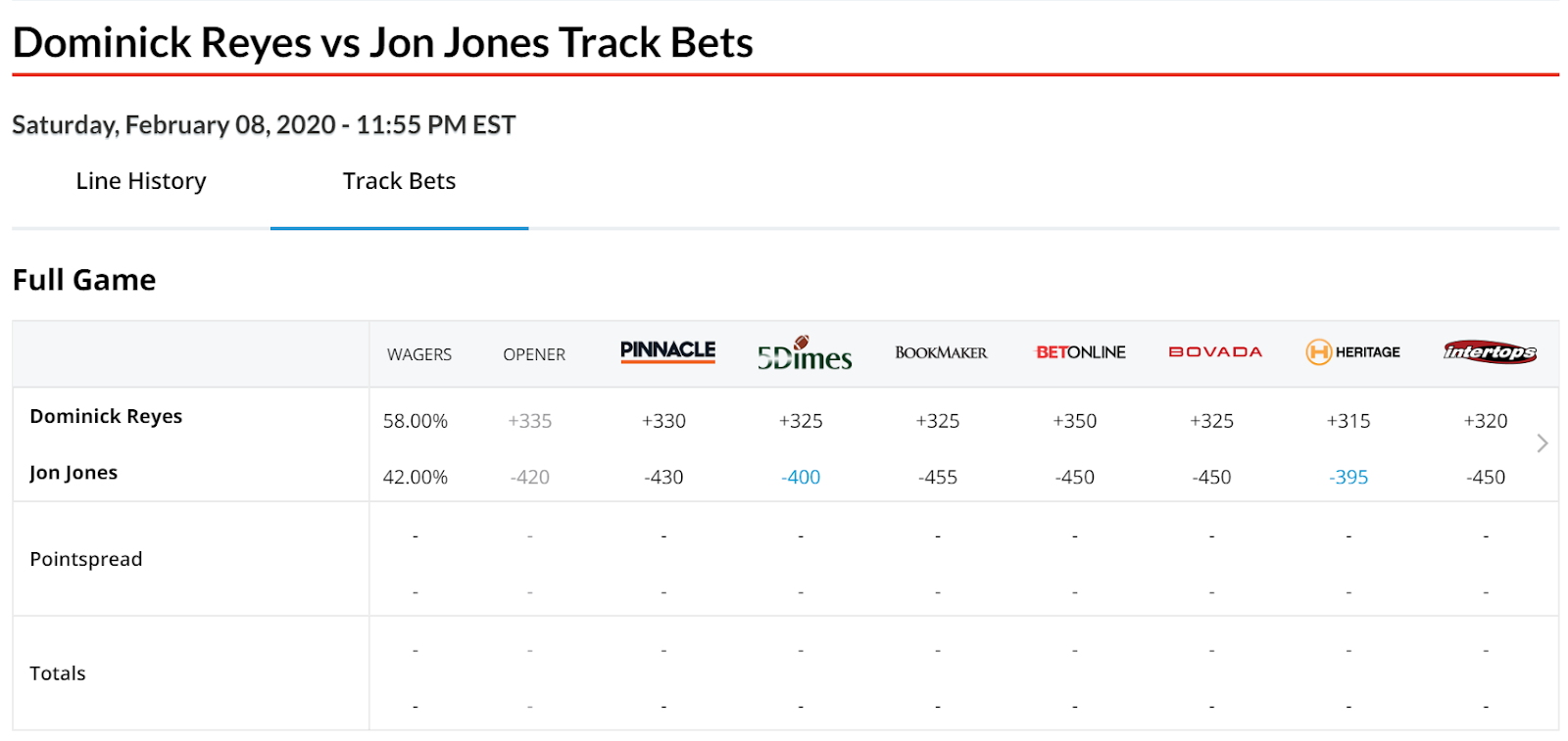 betting odds