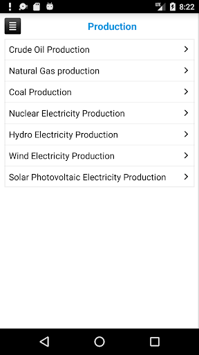 IEA KeyWorldEnergyStatistics