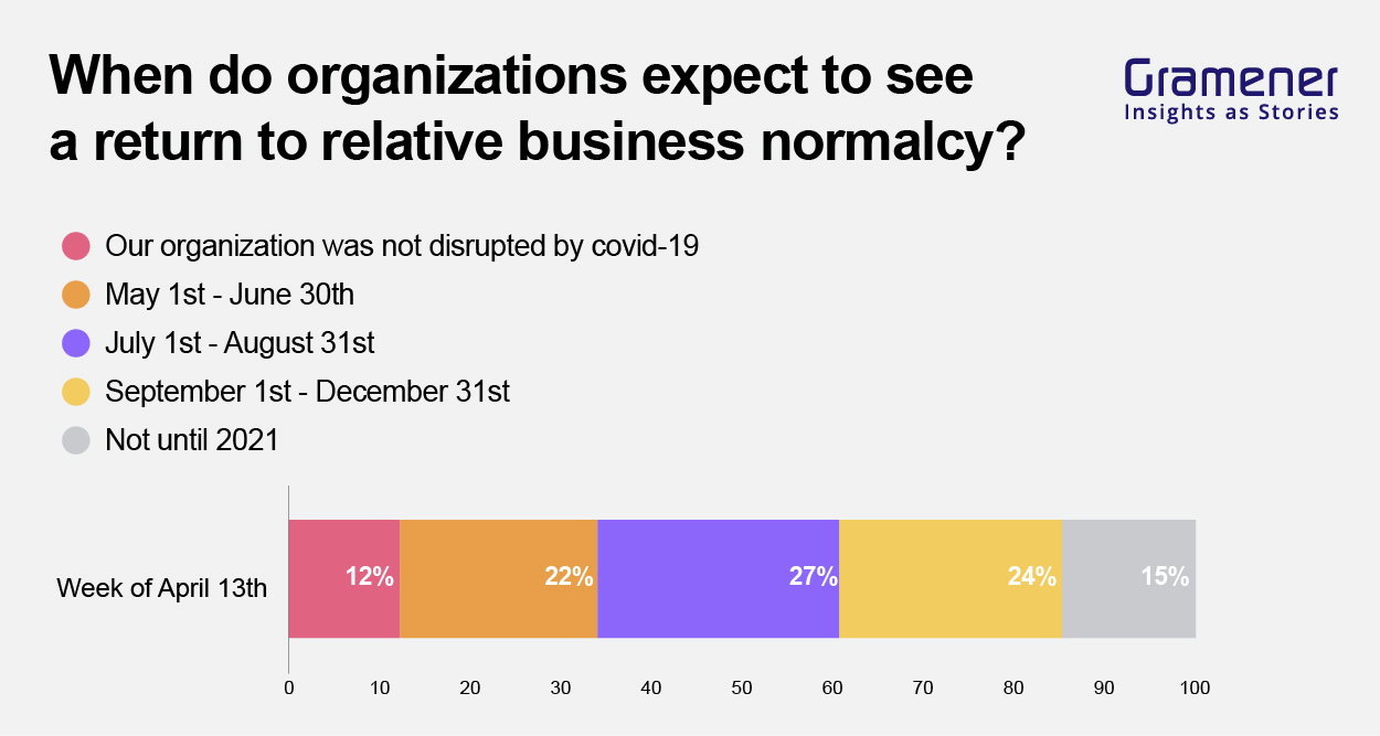 COVID-19 recession | business leader survey with NJTC