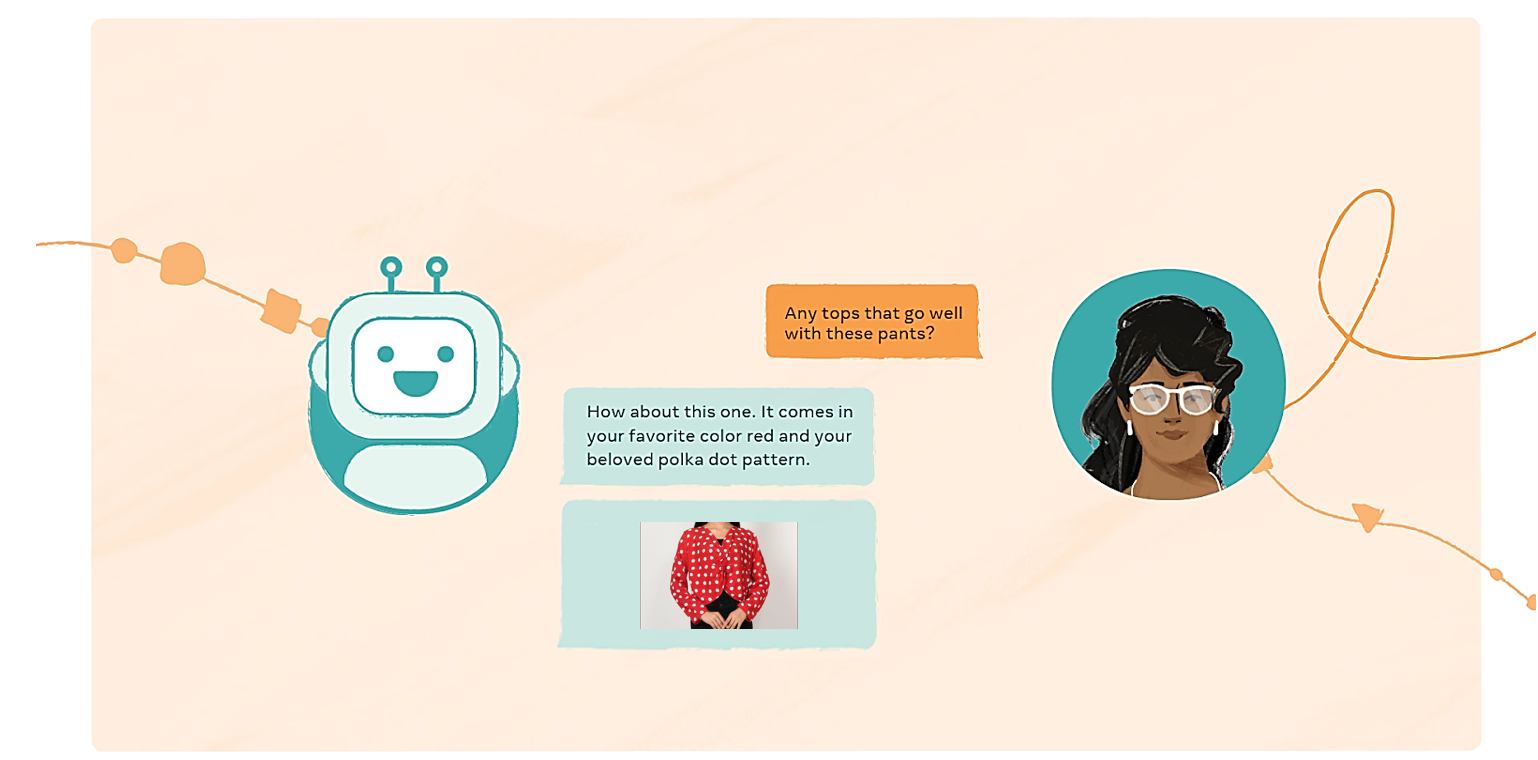 The image shows a conversation between a person and a chatbot trained with multimodal learning. The chatbot translates the customer's text input into an image output