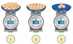 Pada gambar di atas, telur seberat 1kg ditunjukkan oleh gambar ke....