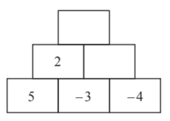 Integers 