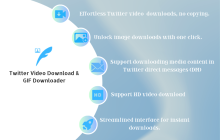 Download Twitter Video(Support Video, DMS video, Image, GIF) small promo image